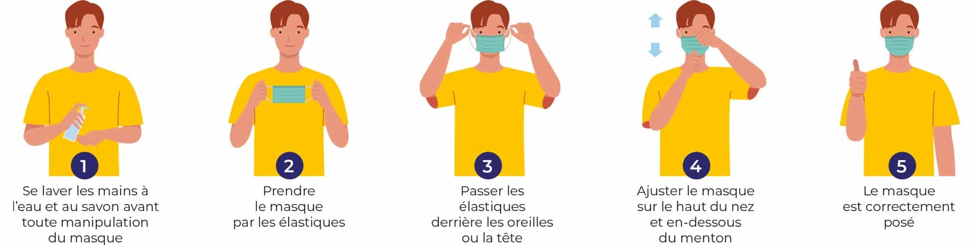 Comment mettre son masque barrière m2A