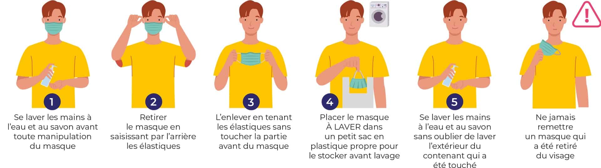 Comment retirer son masque barrière m2A