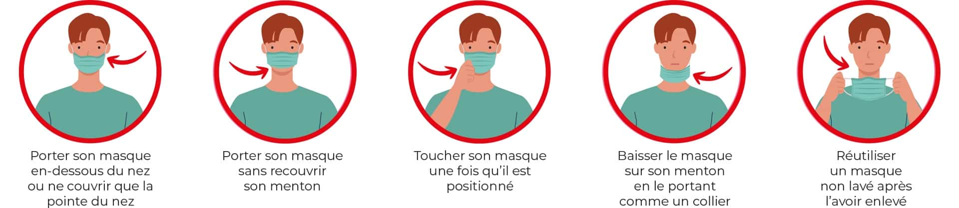 Masque barrière m2A : les erreurs à éviter