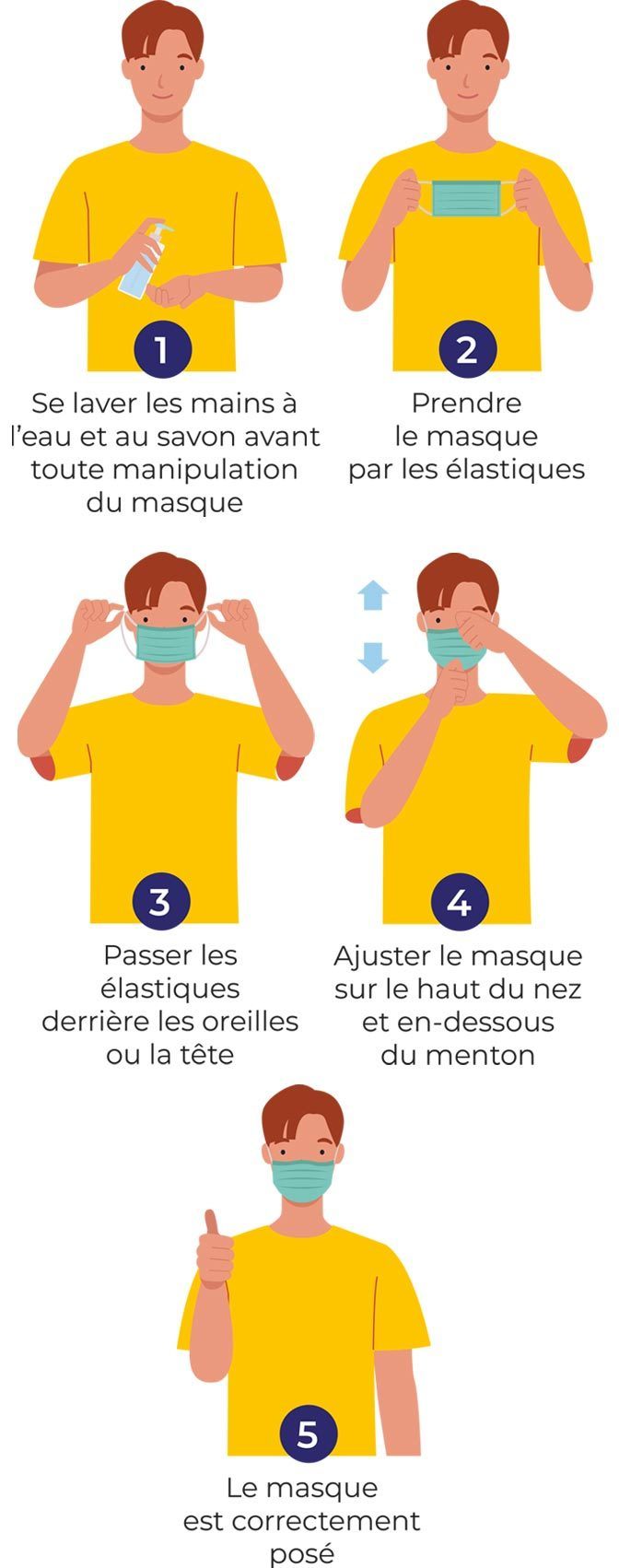 Comment mettre son masque barrière m2A