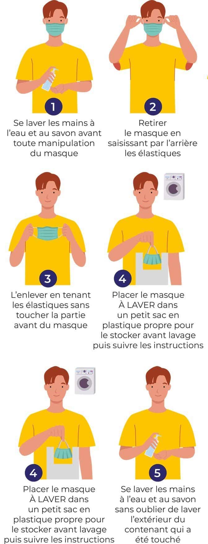 Comment retirer son masque barrière m2A