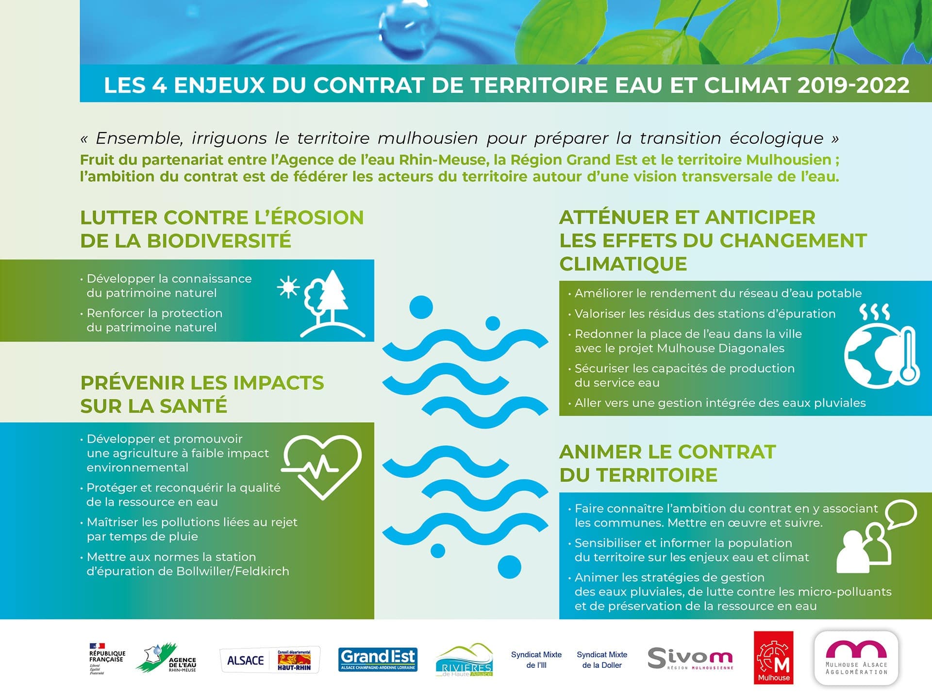 Contrat de Territoire Eau et Climat : les objectifs